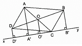 Cho hình hình hành ABCD. Qua C kẻ đường thẳng xy chỉ có một điểm chung C (ảnh 1)