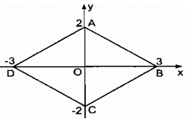 Tứ giác ABCD có tọa độ các đỉnh như sau  (ảnh 1)