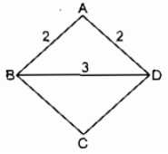 Dựng hình thoi ABCD biết cạnh bằng 2cm, một đường chéo bằng 3cm (ảnh 1)