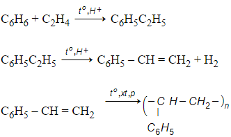 Từ các sản phẩm hóa dầu (C6H6 và CH2=CH2) có thể tổng hợp được polistiren (ảnh 1)