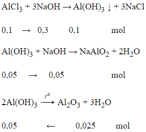 Cho 100 ml dung dịch AlCl3 1M tác dụng với 200ml dung dịch NaOH (ảnh 1)