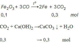 Khử hoàn toàn 16 gam Fe2O3 bằng khí CO ở nhiệt độ cao (ảnh 1)