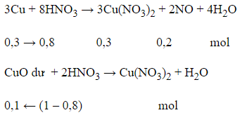 Khử m gam bột CuO bằng khí H2 ở nhiệt độ cao thu được hỗn hợp chất rắn X (ảnh 1)