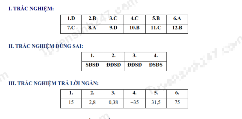 Đề thi vào 10 môn Toán chính thức Tỉnh Yên Bái (2025 - 2026) mới nhất kèm đáp án (ảnh 1)