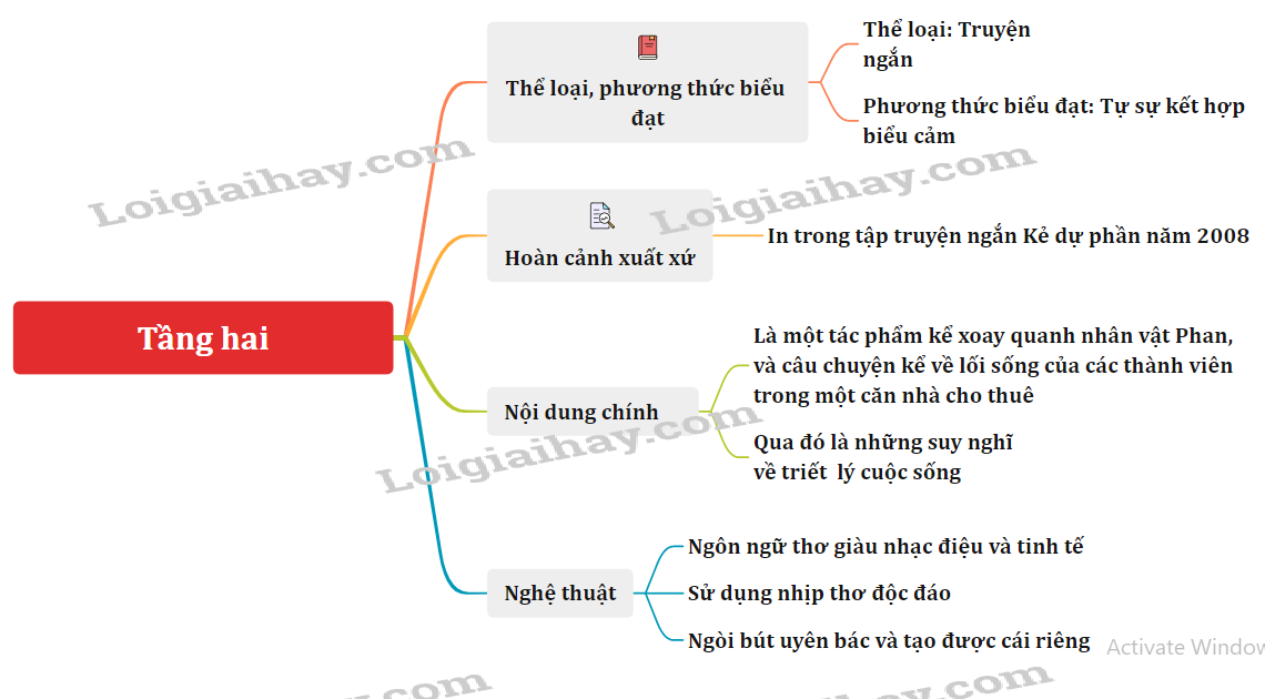 Tầng hai - Tác giả tác phẩm Ngữ văn 11 - Cánh diều (ảnh 1)