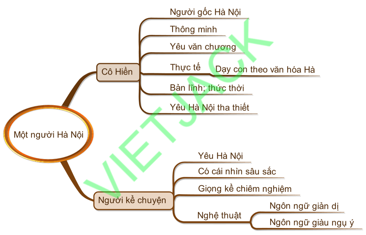 Một người Hà Nội - Tác giả tác phẩm Ngữ văn 11 - Cánh diều (ảnh 1)