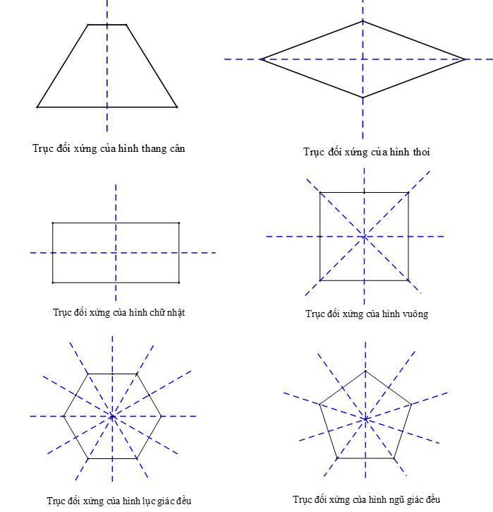 Trục đối xứng là gì? Các hình có trục đối xứng (ảnh 1)