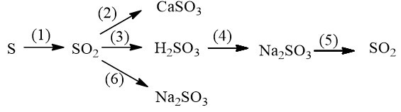 Viết phương trình hóa học cho mỗi biến đổi sau S + O2  SO2 (ảnh 1)