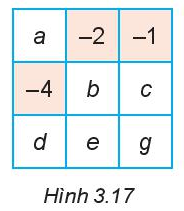 Cho bảng 3 x 3 vuông như Hình 3. 17 (ảnh 1)