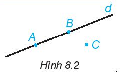 Trong Hình 8.2, những điểm nào thuộc đường thẳng d, điểm nào không thuộc đường thẳng d (ảnh 1)