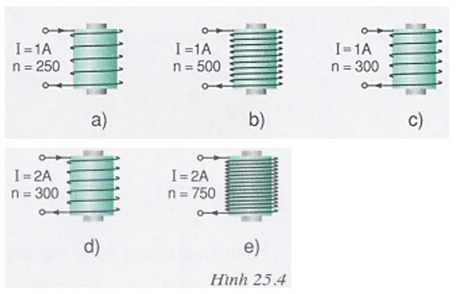 So sánh các nam châm điện được mô tả trên hình 25.4 (ảnh 1)