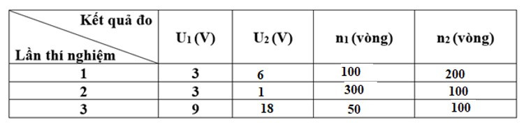 Căn cứ vào số liệu trong bảng 1 SGK (ảnh 1)