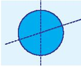 Dựa vào HĐ 2, em hãy cho biết trục đối xứng của hình tròn là đường thẳng nào (ảnh 1)