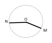 Dùng compa vẽ đường tròn tâm O có bán kính bằng 2 cm (ảnh 1)
