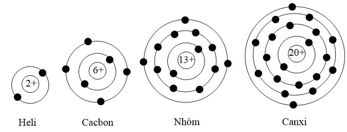Cho biết sơ đồ một số nguyên tử sau (ảnh 1)