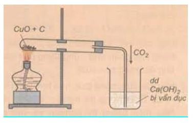 Hóa 9 Bài 33: Thực hành: Tính chất hóa học của phi kim và hợp chất của chúng (ảnh 1)