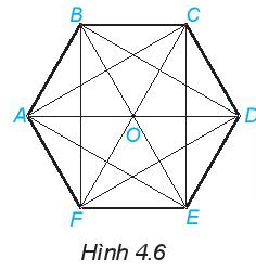 Cho hình lục giác đều như hình 4.6. Ta đã biết, 6 hình tam giác đều ghép lại thành hình lục giác đều (ảnh 1)