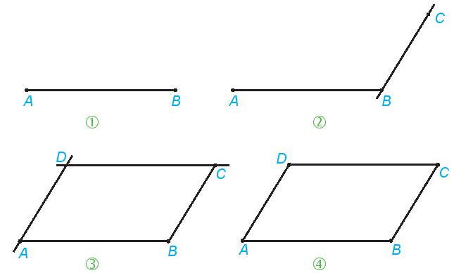Vẽ hình bình hành ABCD có AB = 5 cm; BC = 3 cm theo hướng dẫn sau (ảnh 1)
