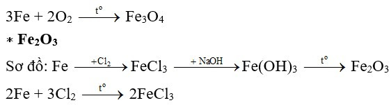 Từ sắt và các hóa chất cần thiết, hãy viết các phương trình hóa học để thu được các oxit riêng biệt: Fe3O4, Fe2O3 (ảnh 1)