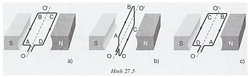Biểu diễn lực điện từ tác dụng lên các đoạn AB, CD (ảnh 1)