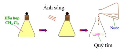 Trong các phương trình hoá học sau (ảnh 1)