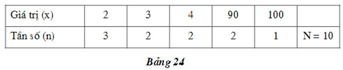Quan sát bảng tần số (bảng 24) và cho biết có nên dùng số (ảnh 1)