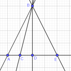 Có tất cả bao nhiêu đường thẳng đi qua ít nhất 2 trong 5 điểm dưới đây (ảnh 1)