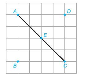 Cho hình vẽ sau: Em hãy dùng thước thẳng để kiểm tra xem điểm E có phải là trung điểm (ảnh 1)