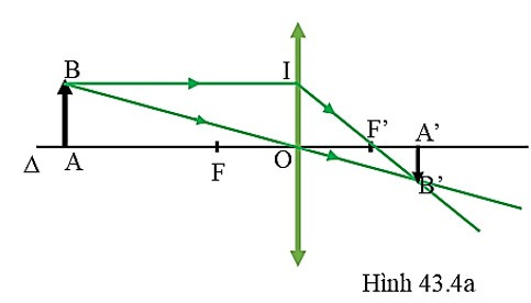 Vật sáng AB được đặt vuông góc với trục chính (ảnh 1)