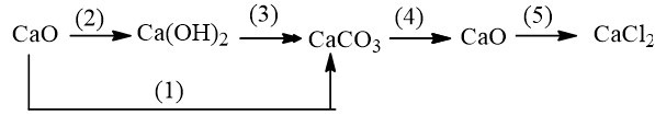 Viết các phương trình hoá học thực hiện những chuyển đổi hoá học (ảnh 1)