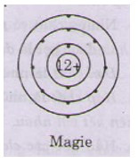 Cho biết hình bên là sơ đồ nguyên tử magie (ảnh 1)