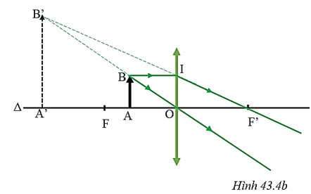Vật sáng AB được đặt vuông góc với trục chính (ảnh 1)