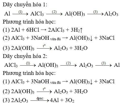 Cho bốn chất sau: Al, AlCl3, Al(OH)3, Al2O3. Hãy sắp xếp bốn chất này thành hai dãy chuyển hóa (ảnh 1)