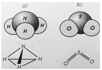 Hình bên là mô hình cùng sơ đồ phân tử khí amoniac (ảnh 1)