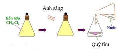 Trong các phương trình hóa học sau (ảnh 1)