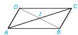 Cho hình bình hành ABCD, hai đường chéo AC và BD cắt nhau tại điểm I (ảnh 1)