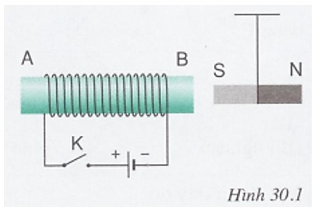 Treo thanh nam châm gần một ống dây (ảnh 1)