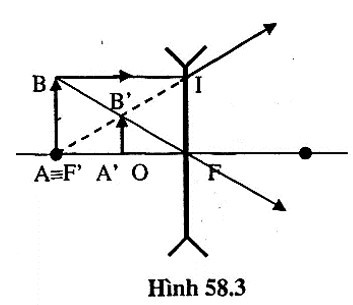Một vật sáng AB có dạng mũi tên được đặt vuông góc (ảnh 1)