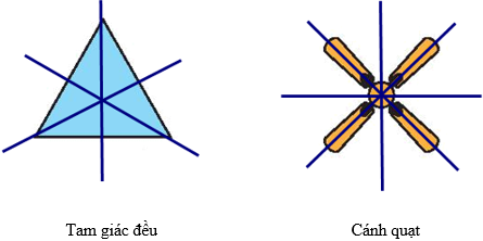 Trong các hình bên, em hãy chỉ ra: Những hình có tâm đối xứng (ảnh 1)