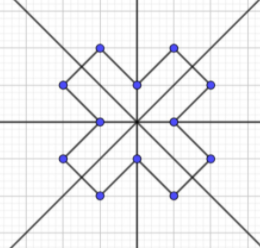 Em hãy vẽ các hình dưới đây vào giấy kẻ ô vuông rồi chỉ ra tất cả các trục đối xứng của chúng  (ảnh 1)