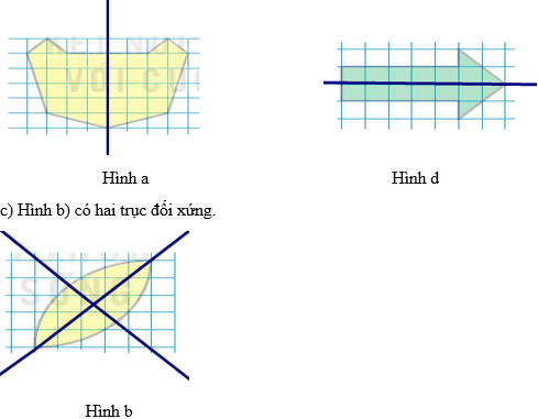 Quan sát những hình dưới đây và cho biết: Hình nào không có trục đối xứng (ảnh 1)