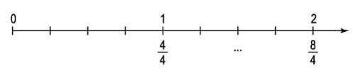 SBT Toán lớp 5 trang 8,9,10,11 Bài 6: Ôn tập: Phép nhân và quy tắc phân tách nhị phân số (ảnh 1)