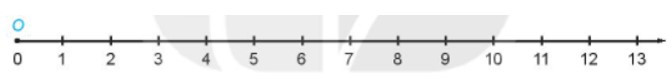 Trong hai điểm 5 và 8 trên tia số, điểm nào nằm trên trái, điểm nào nằm bên phải (ảnh 1)