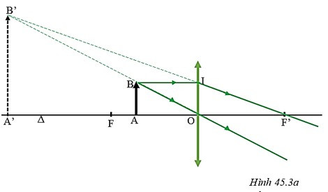Vận dụng kiến thức hình học, tính khoảng cách (ảnh 1)