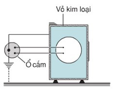 Nối đất cho vỏ kim loại của các dụng cụ điện (ảnh 1)