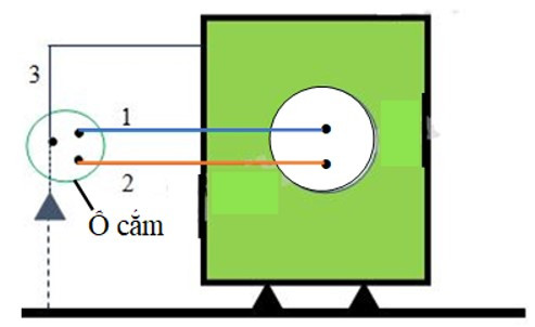 Nối đất cho vỏ kim loại của các dụng cụ điện (ảnh 1)