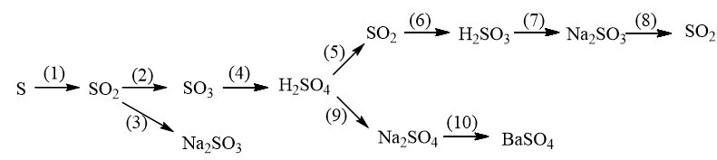 Hãy thực hiện những chuyển đổi hóa học sau bằng cách viết những phương trình phản ứng hóa học (ảnh 1)