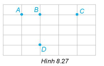 Với bốn điểm A, B, C, D như Hình 8.27, em hãy kể tên các đoạn thẳng có đầu mút là (ảnh 1)