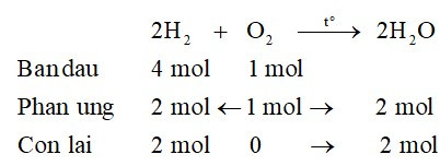Khi cho 8g H2 phản ứng với 32 g O2 thì hỗn hợp khí (ảnh 1)