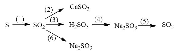 Viết phương trình hóa học cho mỗi chuyển đổi (ảnh 1)